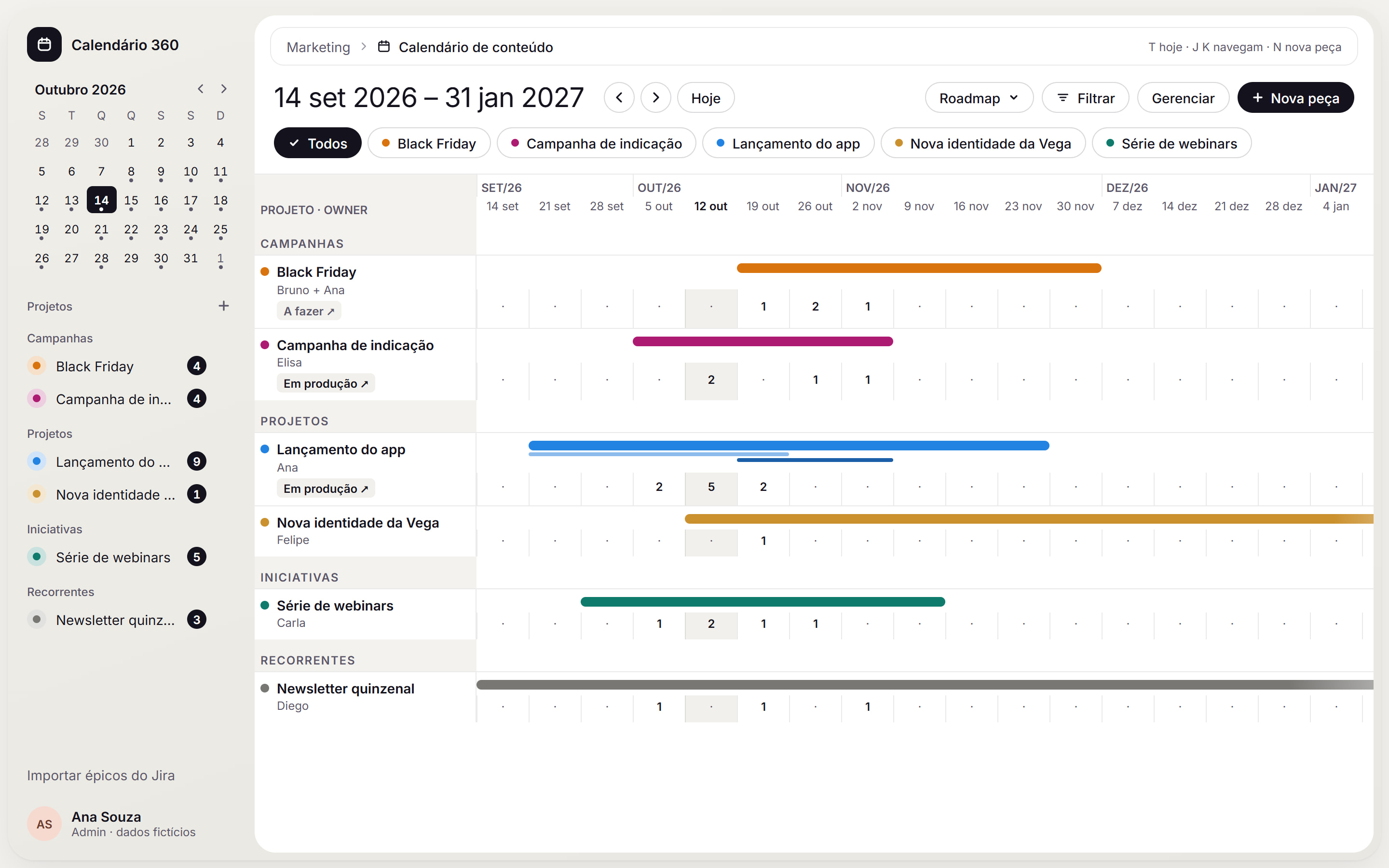 Visão de roadmap: cada projeto numa linha, com barra de duração, fases e o número de peças por semana
