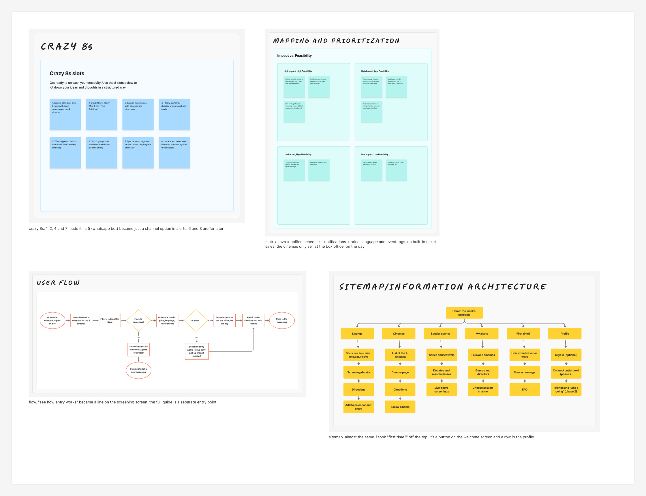 Crazy 8s, impact versus feasibility matrix, user flow and the app’s sitemap, each with a note on what changed